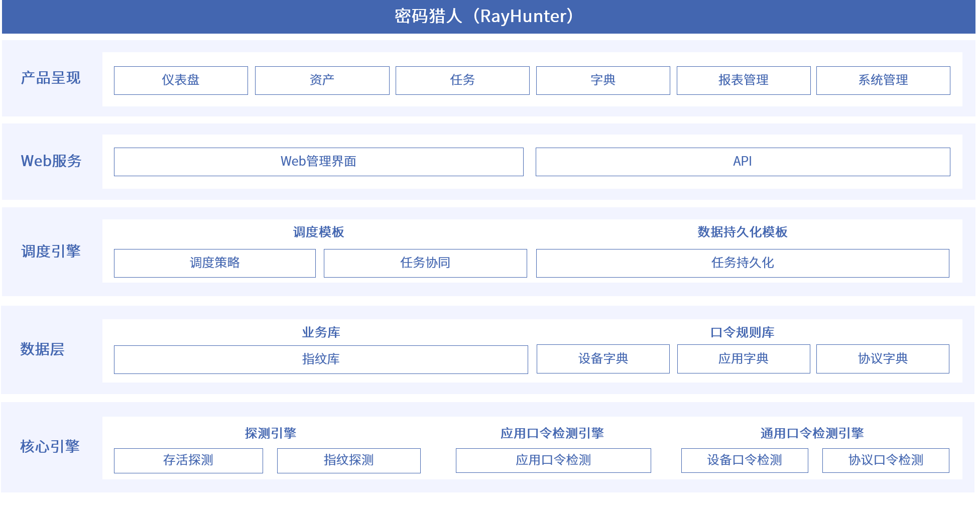 尊龙凯时人生就是博安全