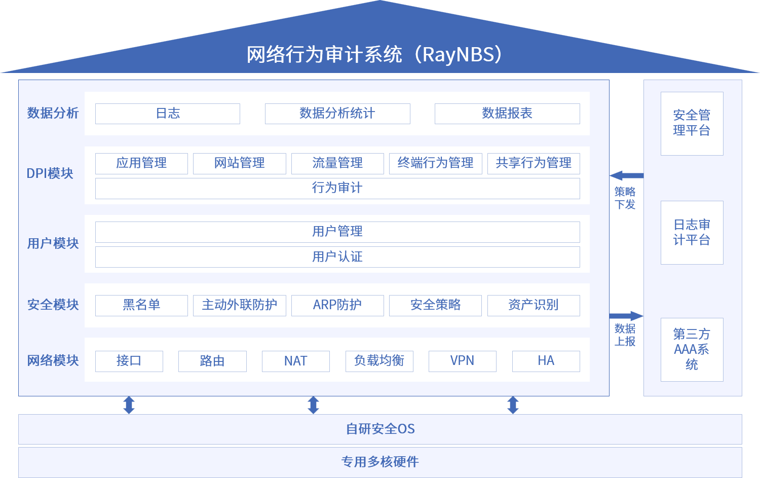 尊龙凯时人生就是博安全